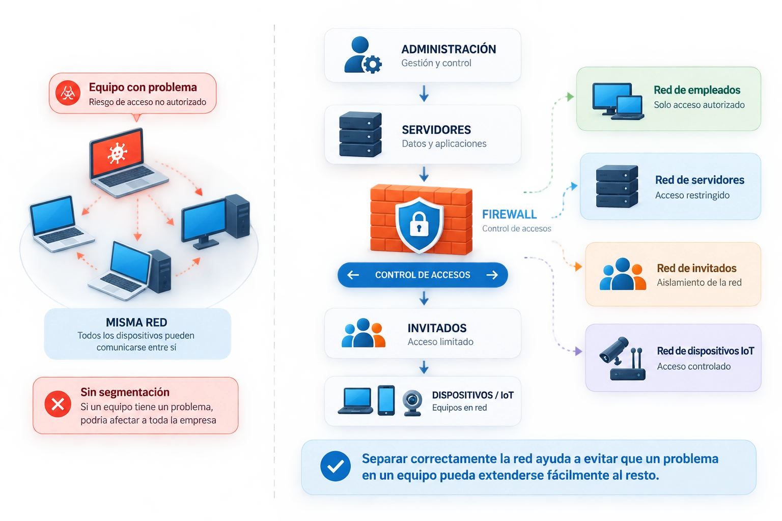 rcg-firewall2 Firewall y seguridad perimetral - RCG Comunicaciones