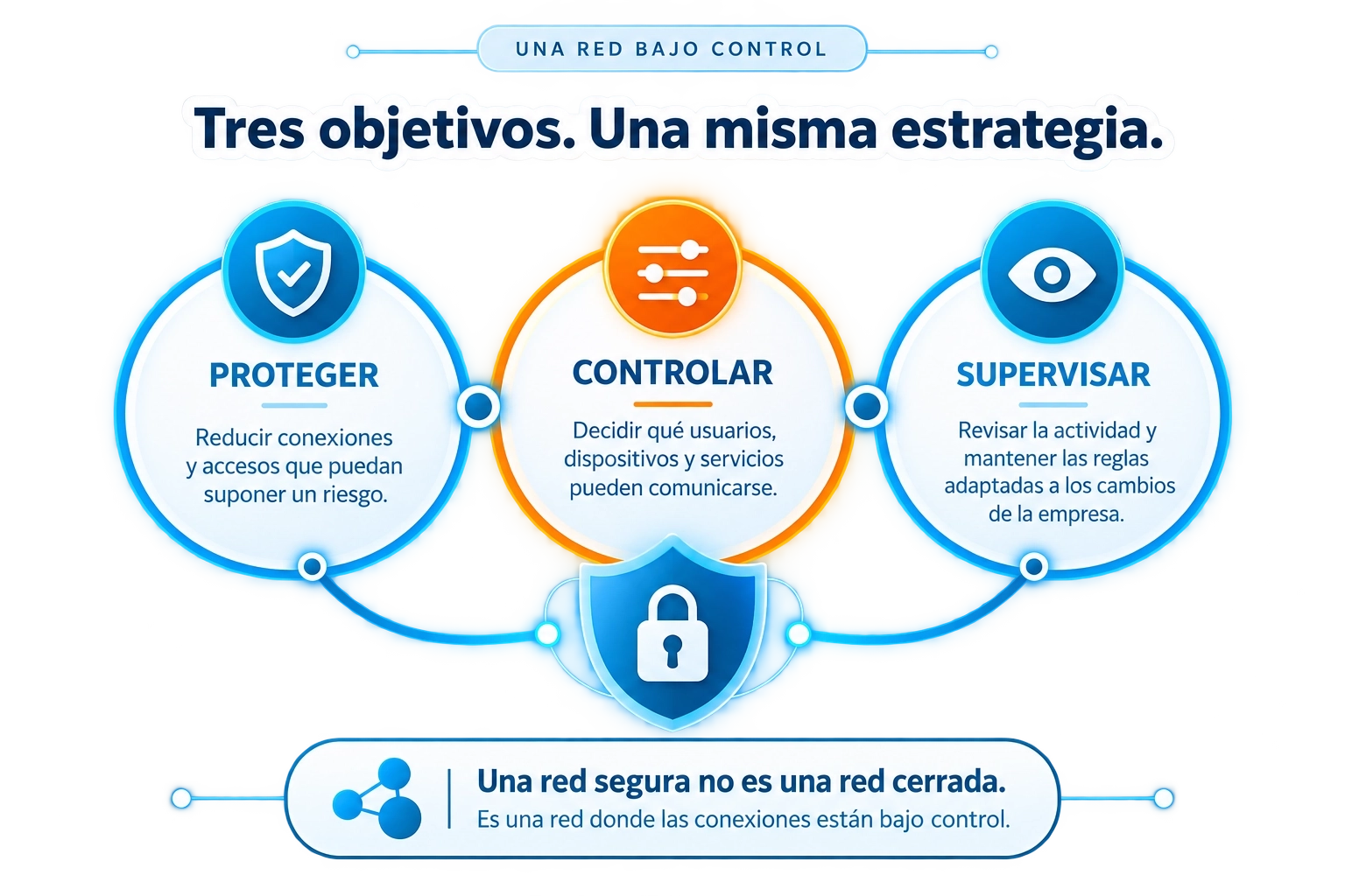 rcg-firewall3 Firewall y seguridad perimetral - RCG Comunicaciones