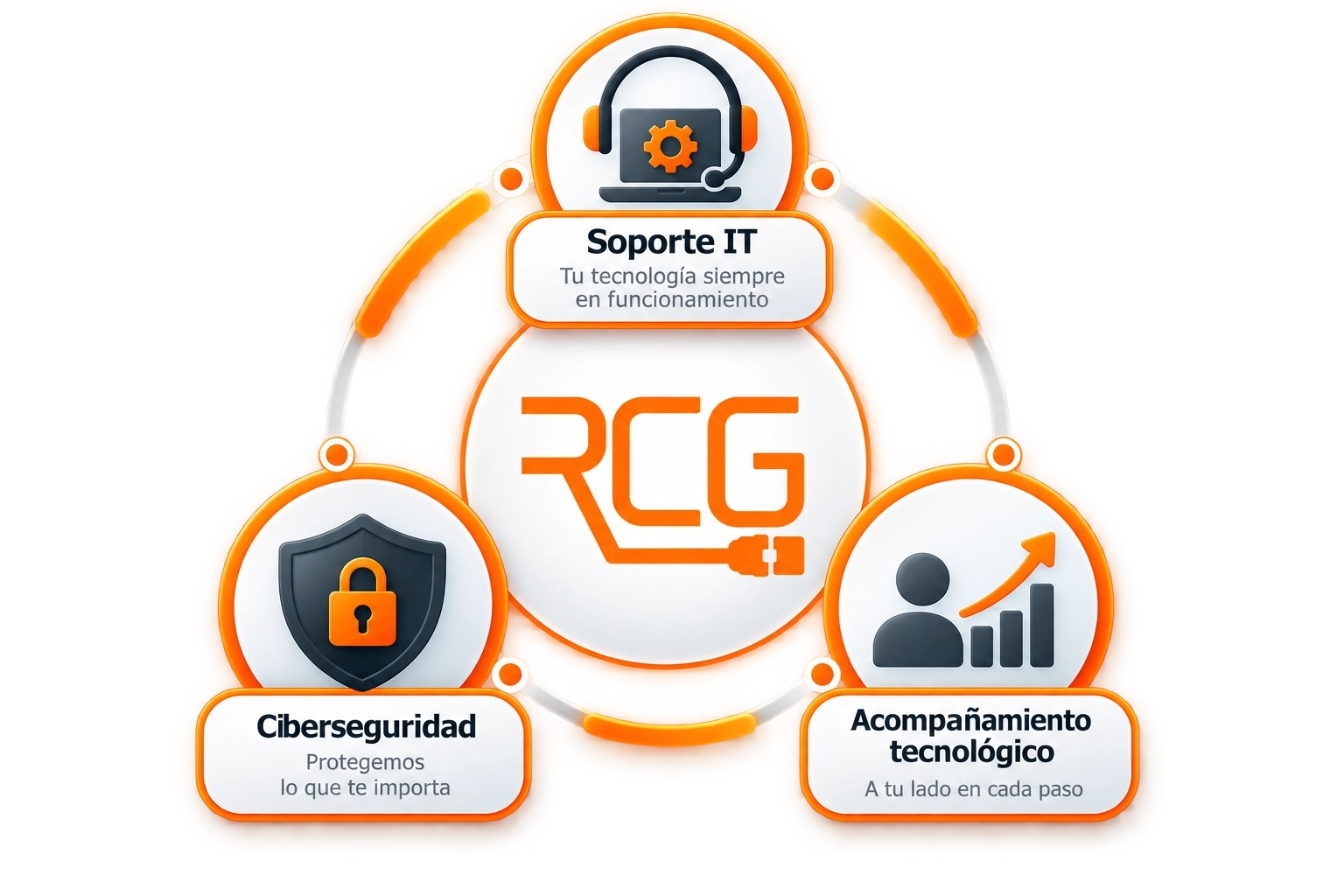 rcg-rcg1 RCG Comunicaciones