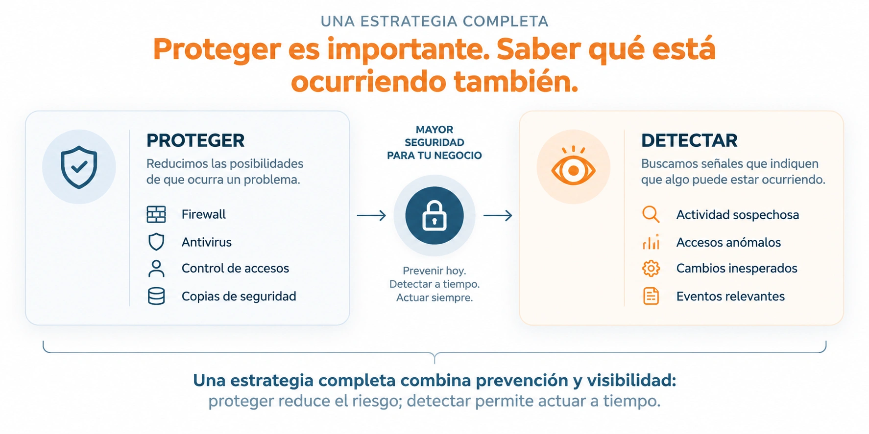 SIEM - RCG Comunicaciones